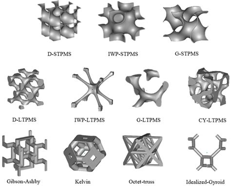 assorbenti lattice|lattice architecture diagram.